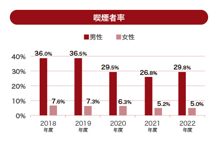 喫煙者率