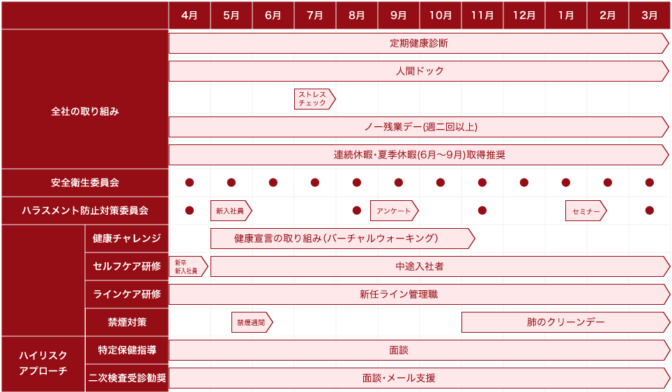 健康への取り組み全体像