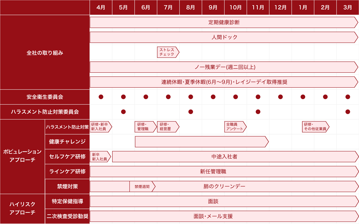 健康への取り組み全体像