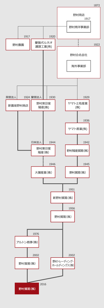 沿革図